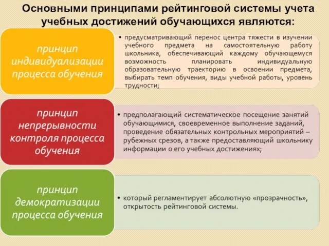 Основными принципами рейтинговой системы учета учебных достижений обучающихся являются: