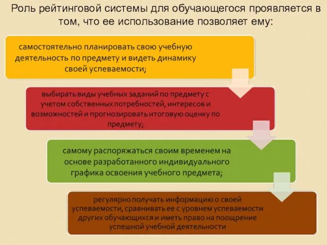 Роль рейтинговой системы для обучающегося проявляется в том, что ее использование позволяет ему: