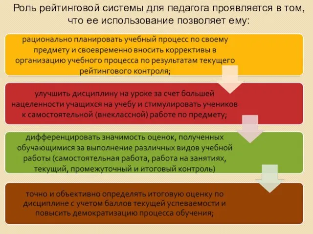 Роль рейтинговой системы для педагога проявляется в том, что ее использование позволяет ему: