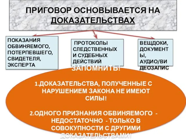 ПРИГОВОР ОСНОВЫВАЕТСЯ НА ДОКАЗАТЕЛЬСТВАХ ПОКАЗАНИЯ ОБВИНЯЕМОГО, ПОТЕРПЕВШЕГО, СВИДЕТЕЛЯ, ЭКСПЕРТА ПРОТОКОЛЫ СЛЕДСТВЕННЫХ