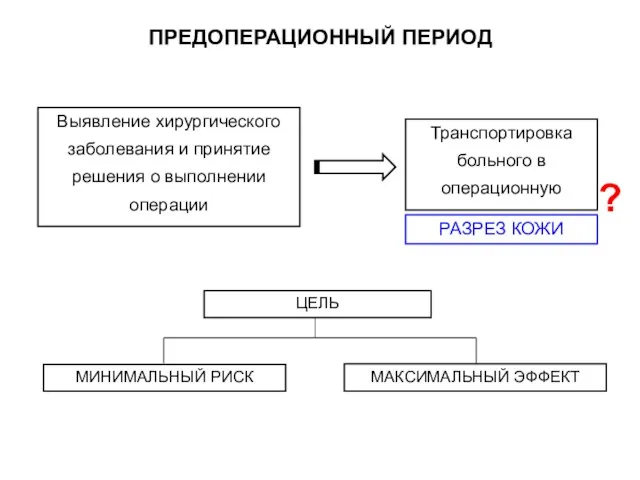 ПРЕДОПЕРАЦИОННЫЙ ПЕРИОД ? РАЗРЕЗ КОЖИ