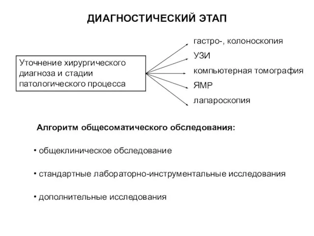 Алгоритм общесоматического обследования: общеклиническое обследование стандартные лабораторно-инструментальные исследования дополнительные исследования ДИАГНОСТИЧЕСКИЙ ЭТАП