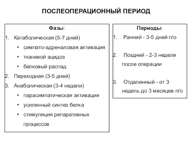 Фазы: Катаболическая (5-7 дней) симпато-адреналовая активация тканевой ацидоз белковый распад Переходная