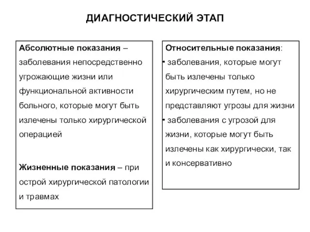 Абсолютные показания – заболевания непосредственно угрожающие жизни или функциональной активности больного,