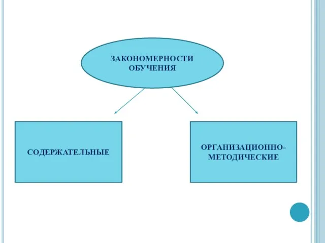 СОДЕРЖАТЕЛЬНЫЕ ОРГАНИЗАЦИОННО-МЕТОДИЧЕСКИЕ ЗАКОНОМЕРНОСТИ ОБУЧЕНИЯ