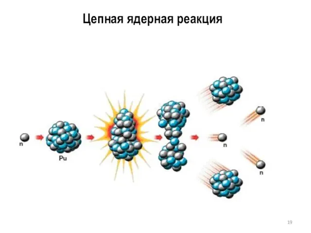 Цепная ядерная реакция