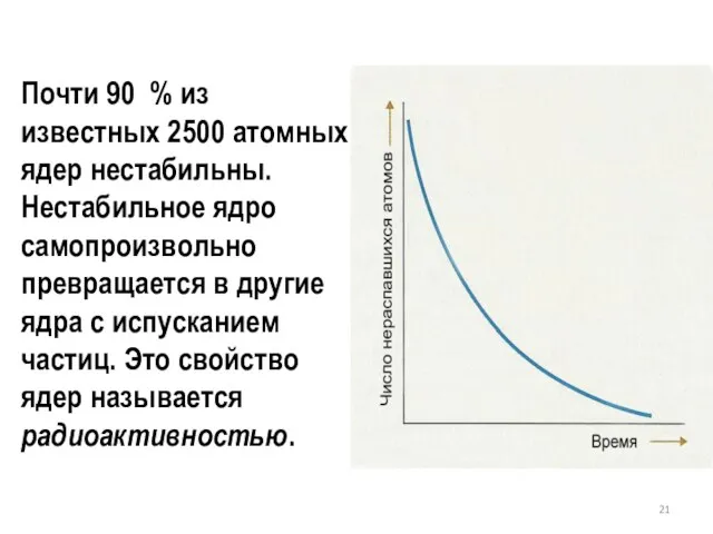 Почти 90 % из известных 2500 атомных ядер нестабильны. Нестабильное ядро