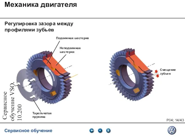 Сервисное обучение VSQ, 10.2007 Механика двигателя Регулировка зазора между профилями зубьев