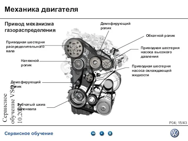 Сервисное обучение VSQ, 10.2007 Механика двигателя Обкатной ролик Приводная шестерня распределительного