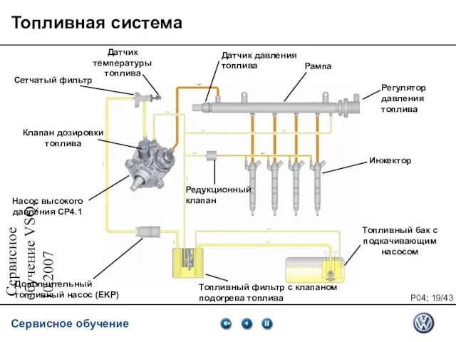 Сервисное обучение VSQ, 10.2007 Топливная система Топливный бак с подкачивающим насосом