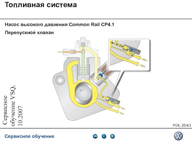 Сервисное обучение VSQ, 10.2007 Топливная система Насос высокого давления Common Rail CP4.1 Перепускной клапан