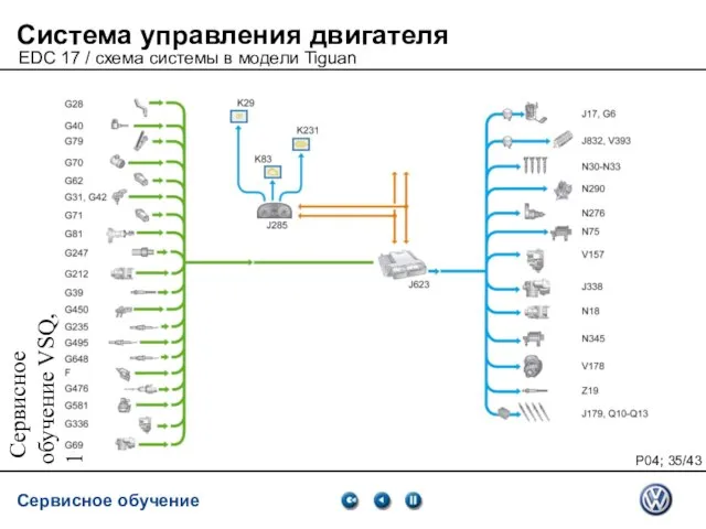 Сервисное обучение VSQ, 10.2007 Система управления двигателя Обратный ход двигателя CRI