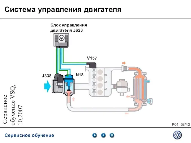 Сервисное обучение VSQ, 10.2007 Система управления двигателя Блок управления двигателя J623 V157 N18 J338