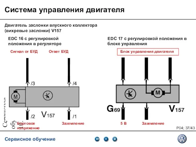 Сервисное обучение VSQ, 10.2007 Система управления двигателя EDC 16 с регулировкой