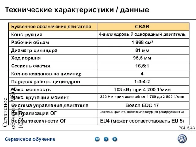 Сервисное обучение VSQ, 10.2007 Технические характеристики / данные