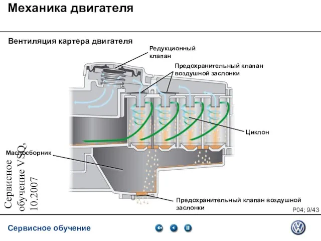 Сервисное обучение VSQ, 10.2007 Механика двигателя Вентиляция картера двигателя Редукционный клапан