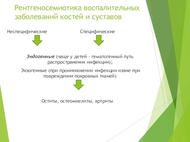 Рентгеносемиотика воспалительных заболеваний костей и суставов Неспецифические Специфические Эндогенные (чаще у