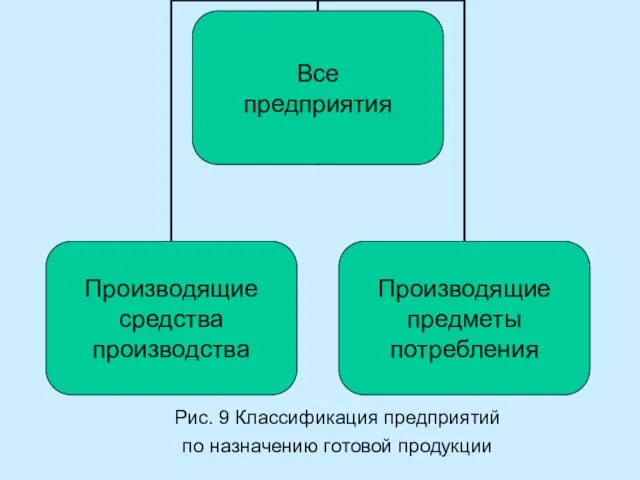 Рис. 9 Классификация предприятий по назначению готовой продукции
