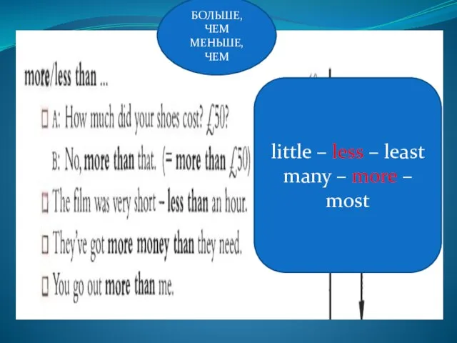 little – less – least many – more – most БОЛЬШЕ, ЧЕМ МЕНЬШЕ, ЧЕМ