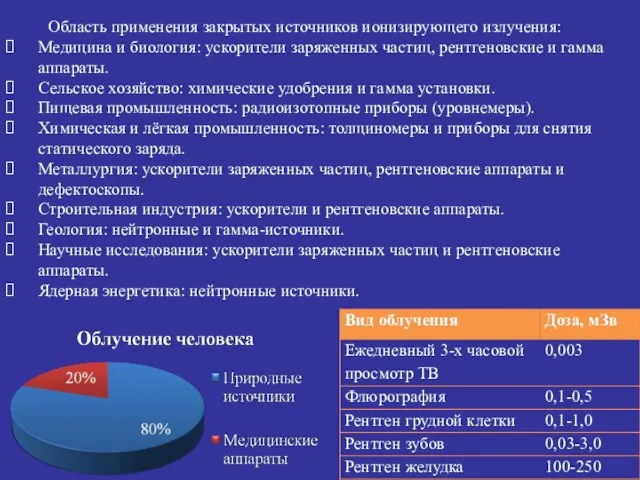 Область применения закрытых источников ионизирующего излучения: Медицина и биология: ускорители заряженных