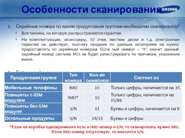 Особенности сканирования Серийные номера по каким продуктовым группам необходимо сканировать? Вся