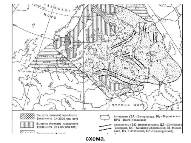 Восточно-Европейская платформа. Тектоническая схема.