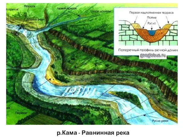 р.Кама - Равнинная река