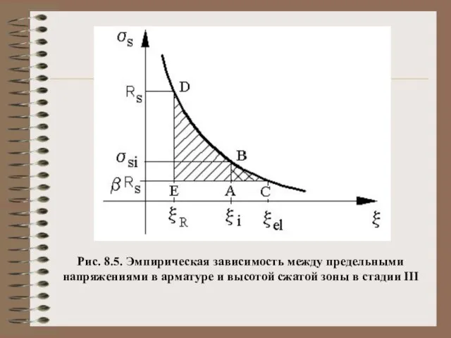 Рис. 8.5. Эмпирическая зависимость между предельными напряжениями в арматуре и высотой сжатой зоны в стадии III