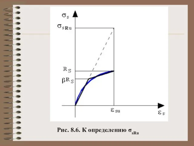 Рис. 8.6. К определению σsRu