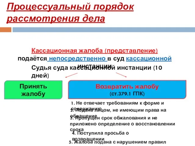 Процессуальный порядок рассмотрения дела Кассационная жалоба (представление) подаётся непосредственно в суд