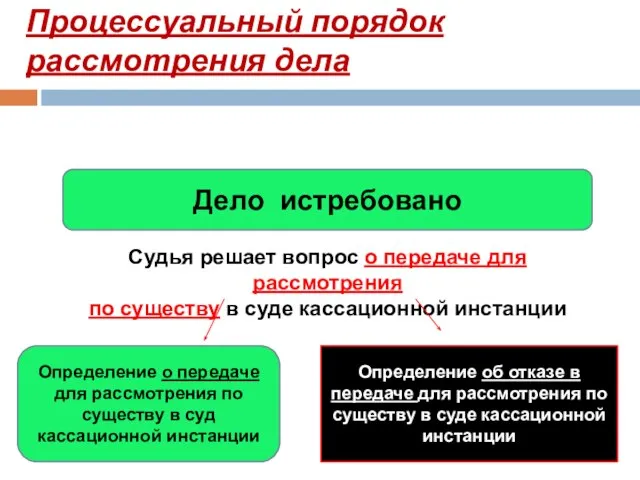 Процессуальный порядок рассмотрения дела Дело истребовано Судья решает вопрос о передаче