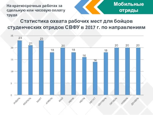 Мобильные отряды 23 21 16 23 18 20 14 18 20