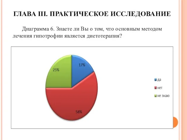 ГЛАВА III. ПРАКТИЧЕСКОЕ ИССЛЕДОВАНИЕ Диаграмма 6. Знаете ли Вы о том,