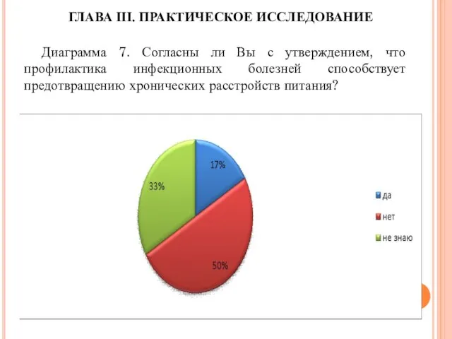 ГЛАВА III. ПРАКТИЧЕСКОЕ ИССЛЕДОВАНИЕ Диаграмма 7. Согласны ли Вы с утверждением,