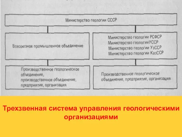 Трехзвенная система управления геологическими организациями