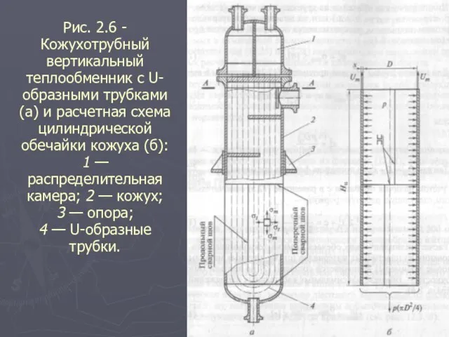 Рис. 2.6 - Кожухотрубный вертикальный теплообменник с U-образными трубками (а) и
