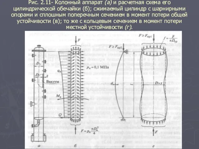 Рис. 2.11- Колонный аппарат (а) и расчетная схема его цилиндрической обечайки