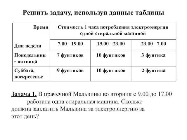 Решить задачу, используя данные таблицы Задача 1. В прачечной Мальвины во