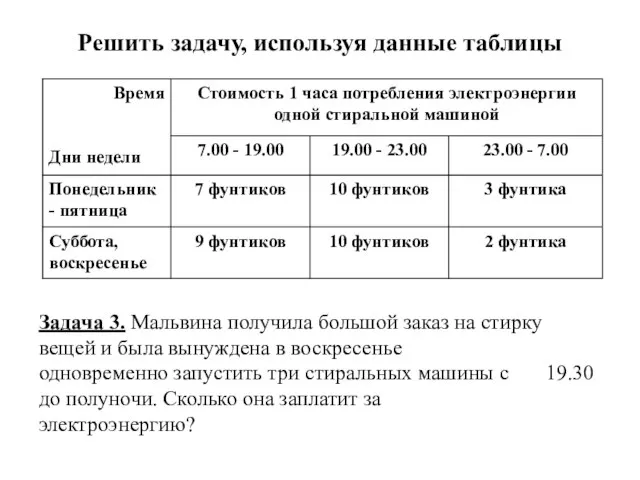 Решить задачу, используя данные таблицы Задача 3. Мальвина получила большой заказ