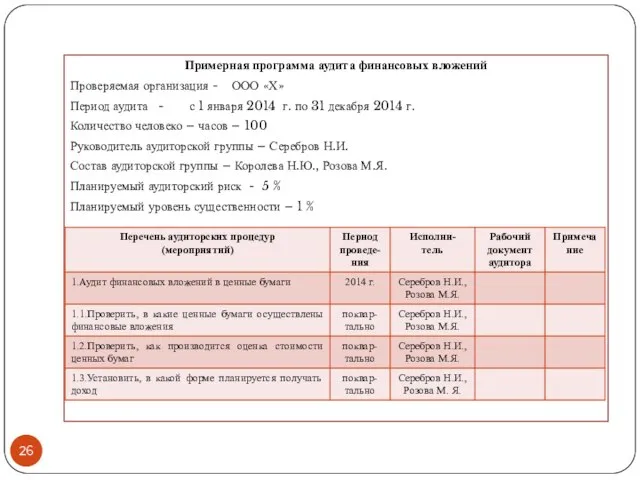 Примерная программа аудита финансовых вложений Проверяемая организация - ООО «Х» Период