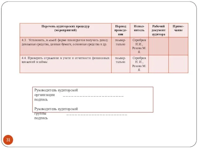 Руководитель аудиторской организации ______________________ подпись Руководитель аудиторской группы ______________________ подпись