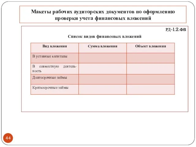 Макеты рабочих аудиторских документов по оформлению проверки учета финансовых вложений РД-1.2.ФВ Список видов финансовых вложений