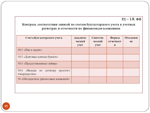 РД – 1.8. ФВ Контроль соответствия записей по счетам бухгалтерского учета