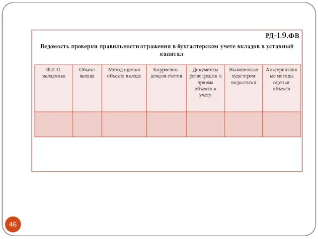 РД-1.9.ФВ Ведомость проверки правильности отражения в бухгалтерском учете вкладов в уставный капитал