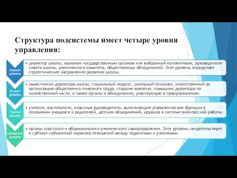 Структура подсистемы имеет четыре уровня управления: