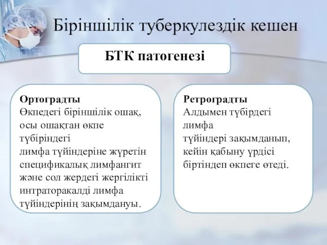 Біріншілік туберкулездік кешен БТК патогенезі Ортоградты Өкпедегі біріншілік ошақ, осы ошақтан