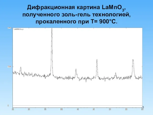 Дифракционная картина LaMnO3, полученного золь-гель технологией, прокаленного при Т= 900°С.