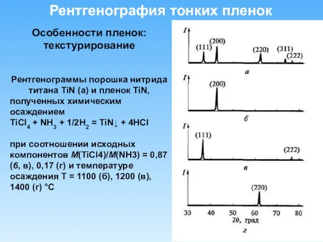 Рентгенография тонких пленок Особенности пленок: текстурирование Рентгенограммы порошка нитрида титана TiN