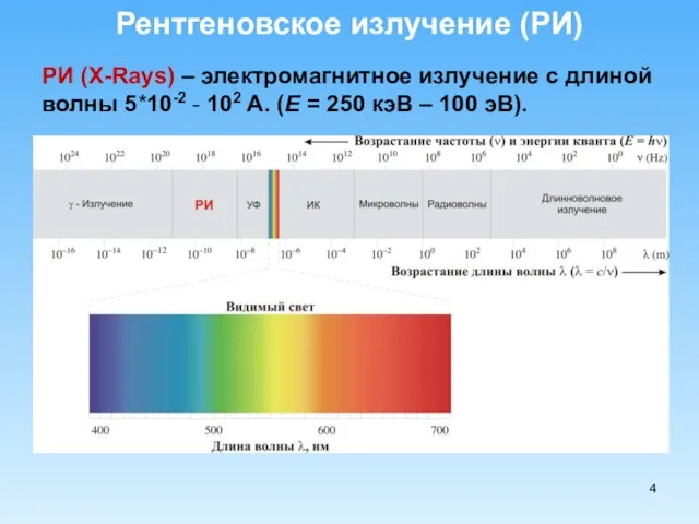 РИ (X-Rays) – электромагнитное излучение с длиной волны 5*10-2 - 102