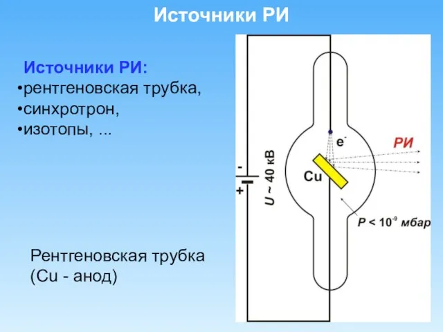 Источники РИ Рентгеновская трубка (Cu - анод) Источники РИ: рентгеновская трубка, синхротрон, изотопы, ...